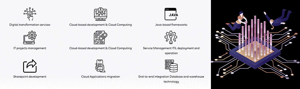 service image